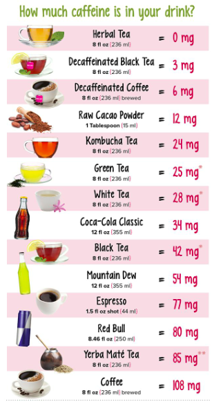 tea caffeine chart-SanctuaryT